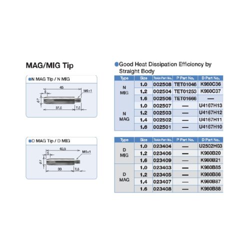 TOKIN D MAG Contact Tip Ø1.6mm 023408